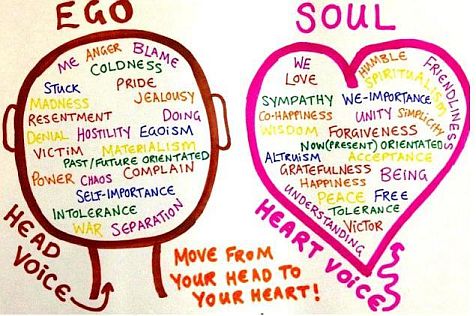 Move from your head to your heart thinking to be happier
