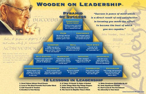 Pyramid of Success - John Wooden