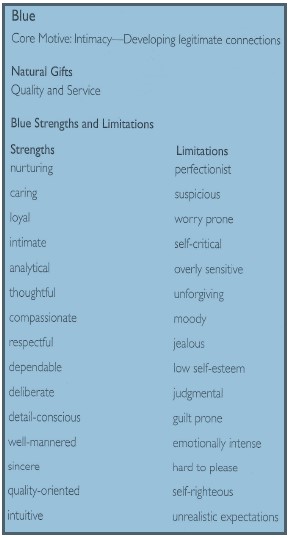 Blue Personality Strengths and Limitations