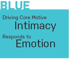 blue core motives