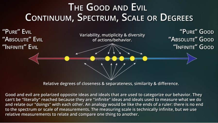 origin of good and evil